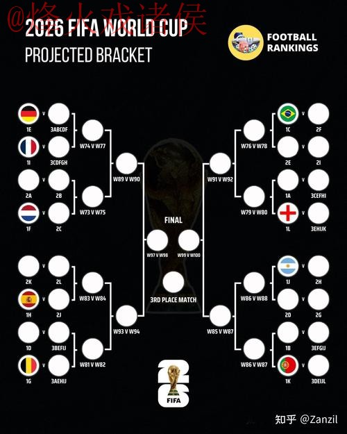 世界杯预测技巧热门