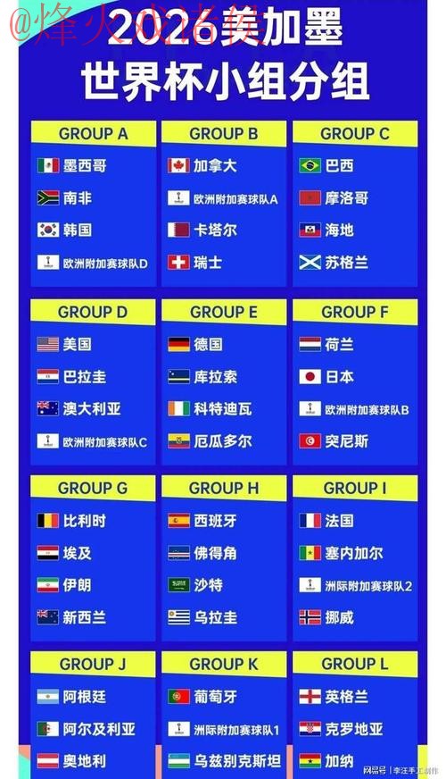 2026世界杯预测排行最佳