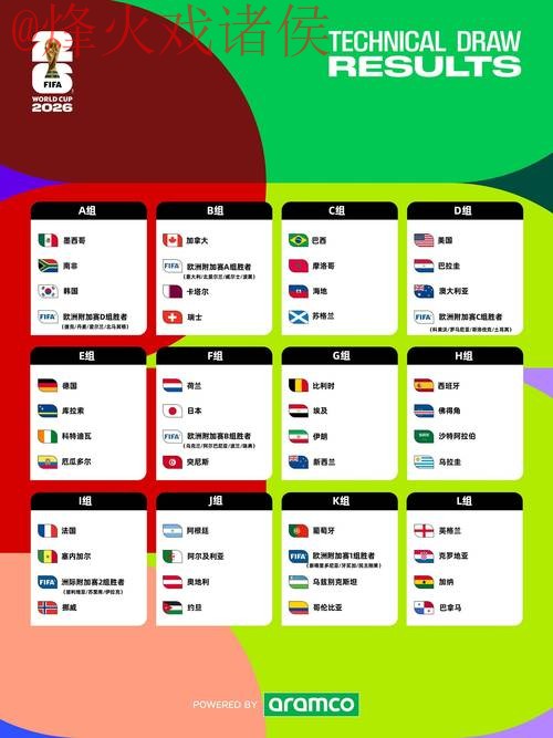 2026世界杯预测正规最新网址
